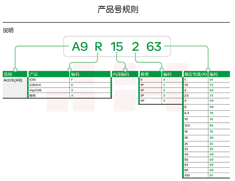 施耐德Schneider 小型断路器 微型空气开关  iC65H 3P B 1A 2A 3A 4A产品型号 