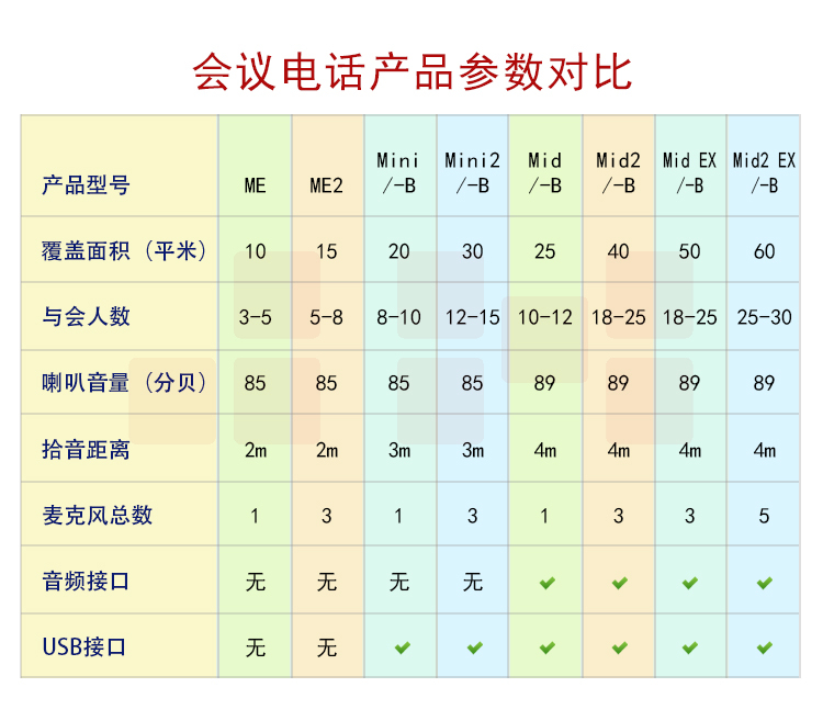 好会通（Meeteasy） MidEX 扩展型 会议电话机/音频会议系统电话机/全向麦克风/八爪鱼会议电话-京东