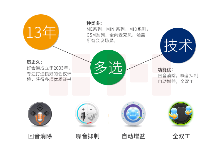 好会通（Meeteasy） MidEX 扩展型 会议电话机/音频会议系统电话机/全向麦克风/八爪鱼会议电话-京东
