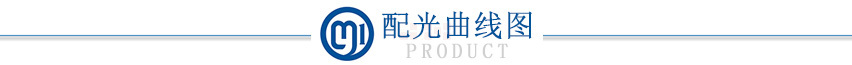 配光曲线图 配光曲线图