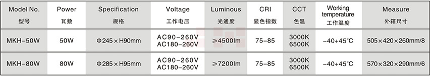 LED葵花灯主要参数